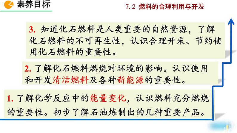 初中化学九上课题2 燃料的合理利用与开发精美课件第4页