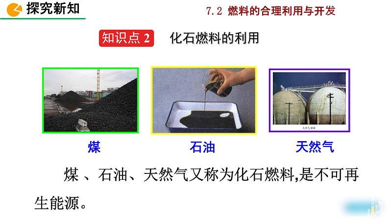 初中化学九上课题2 燃料的合理利用与开发精美课件第7页