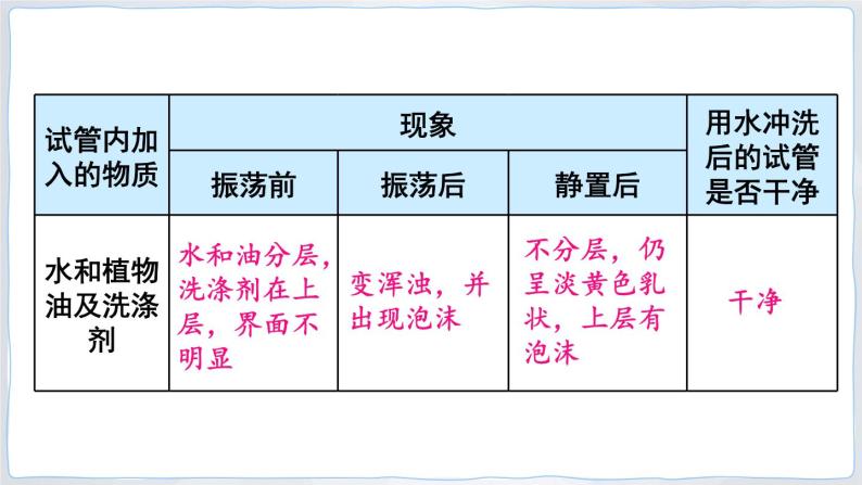 科粤版化学九上 7.1 第2课时 乳化 溶解时的吸热和放热 课件PPT+教案+视频素材05