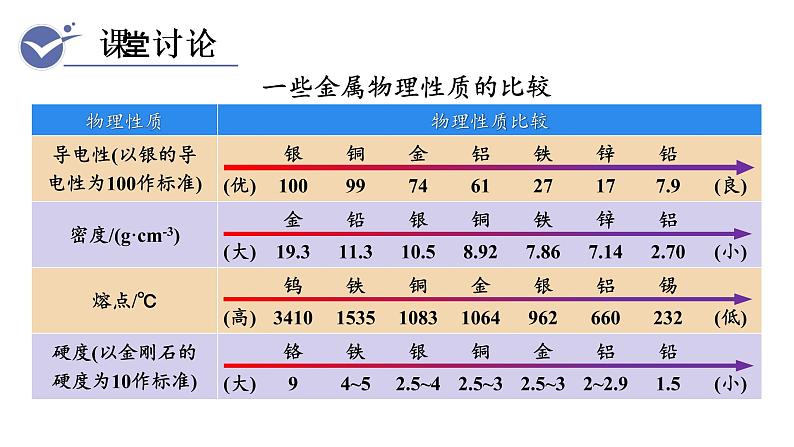 8.1 金属材料--(课件+教案)人教版九年级化学下册05