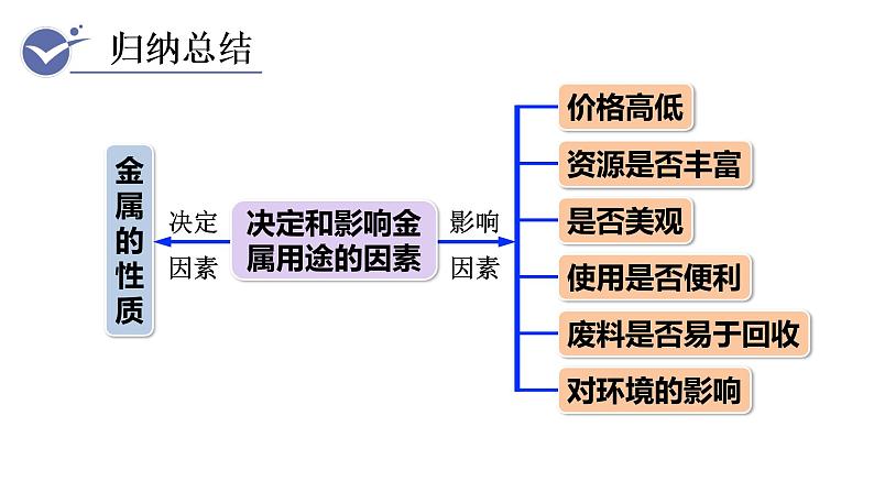 8.1 金属材料--(课件+教案)人教版九年级化学下册08