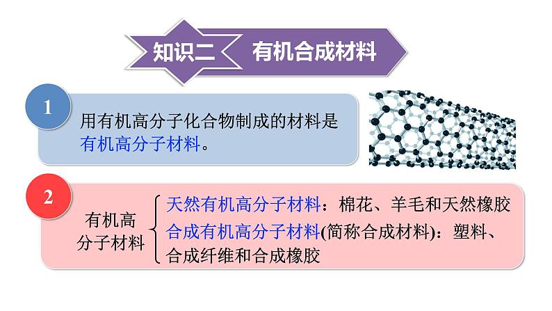 课题3 有机合成材料第7页
