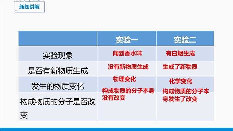 2.2 构成物质的微粒(Ⅰ)——分子 同步课件 初中化学科粤版九年级上册第6页