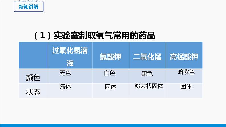 3.2 制取氧气 第1课时 同步课件 初中化学科粤版九年级上册05