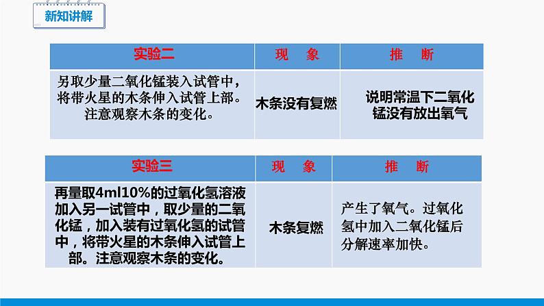 3.2 制取氧气 第1课时 同步课件 初中化学科粤版九年级上册08