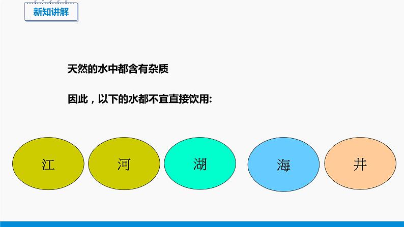 4.1 我们的水资源 第2课时 同步课件 初中化学科粤版九年级上册第4页