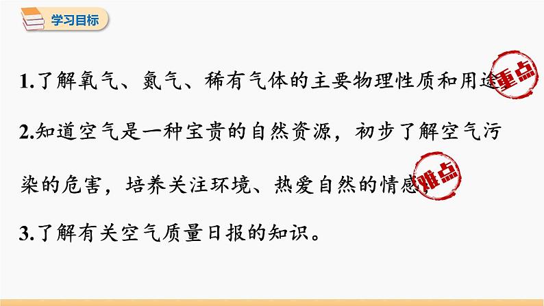第二单元 课题1 空气 第2课时 同步教学课件 初中化学人教版九年级上册第2页