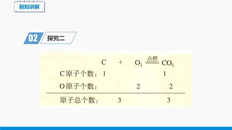 第五单元 课题2 如何正确书写化学方程式(第1课时) 同步课件 初中化学人教版九年级上册第5页