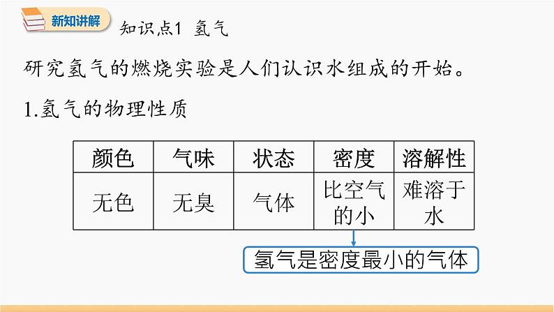 第四单元 课题3 水的组成 同步教学课件 初中化学人教版九年级上册第4页