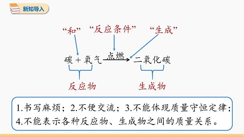 第五单元 课题1 质量守恒定律 第2课时 同步教学课件 初中化学人教版九年级上册第3页