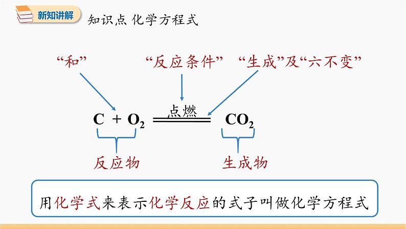 第五单元 课题1 质量守恒定律 第2课时 同步教学课件 初中化学人教版九年级上册第4页