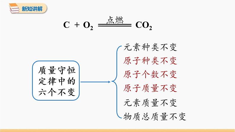 第五单元 课题1 质量守恒定律 第2课时 同步教学课件 初中化学人教版九年级上册第5页