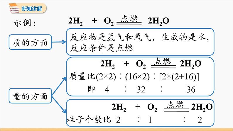 第五单元 课题1 质量守恒定律 第2课时 同步教学课件 初中化学人教版九年级上册第7页