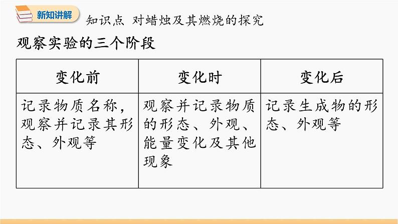 第一单元 课题2 化学是一门以实验为基础的科学 第1课时 同步教学课件 初中化学人教版九年级上册06