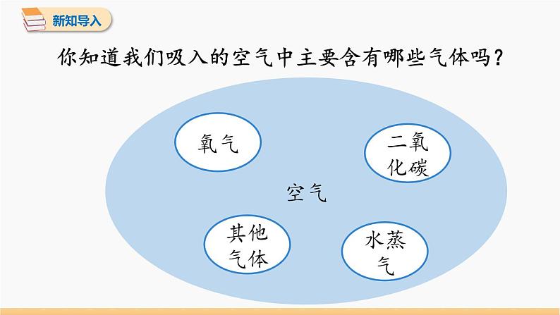 第一单元 课题2 化学是一门以实验为基础的科学 第2课时 同步教学课件 初中化学人教版九年级上册03