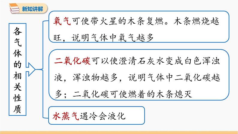 第一单元 课题2 化学是一门以实验为基础的科学 第2课时 同步教学课件 初中化学人教版九年级上册06