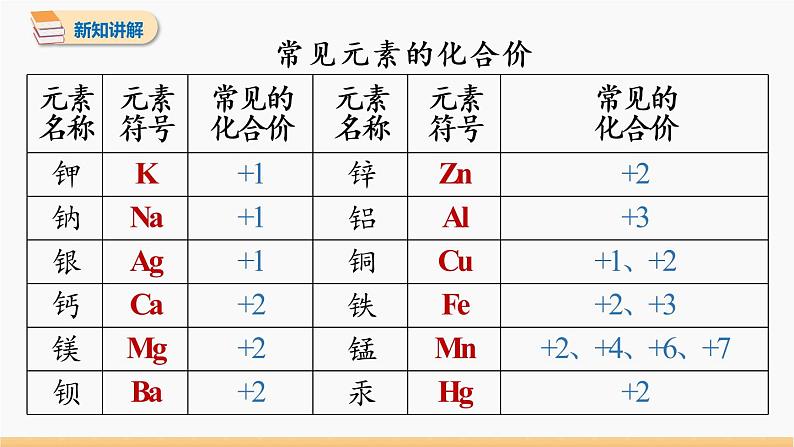 第四单元 课题4 化学式与化合价 第2课时 同步教学课件 初中化学人教版九年级上册08