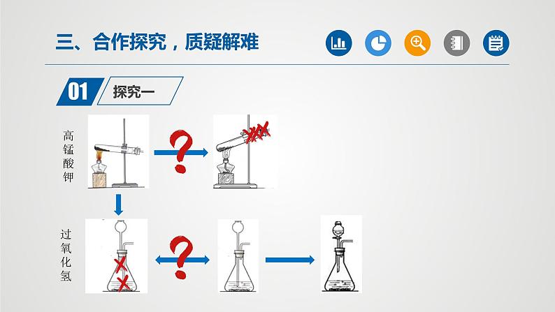 人教版化学九年级上册(公开课)课件:实验活动1 氧气的实验室制取与性质(第1课时)第5页