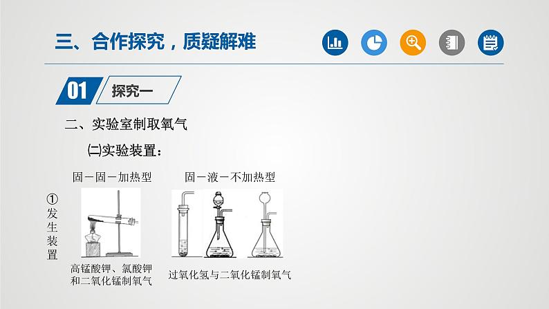人教版化学九年级上册(公开课)课件:实验活动1 氧气的实验室制取与性质(第1课时)第6页