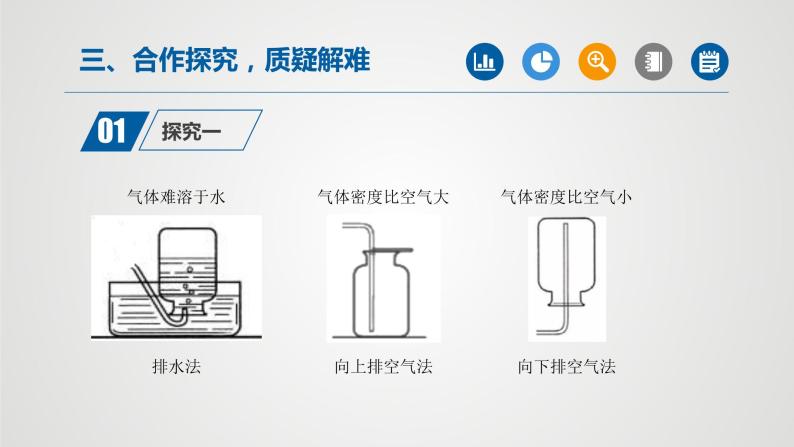 人教版化学九年级上册（公开课）课件：实验活动1 氧气的实验室制取与性质（第1课时）07