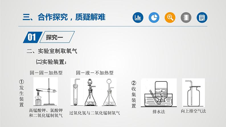 人教版化学九年级上册(公开课)课件:实验活动1 氧气的实验室制取与性质(第1课时)第8页