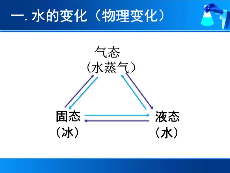 京改版九年级上册化学  4.2 水的变化 课件03