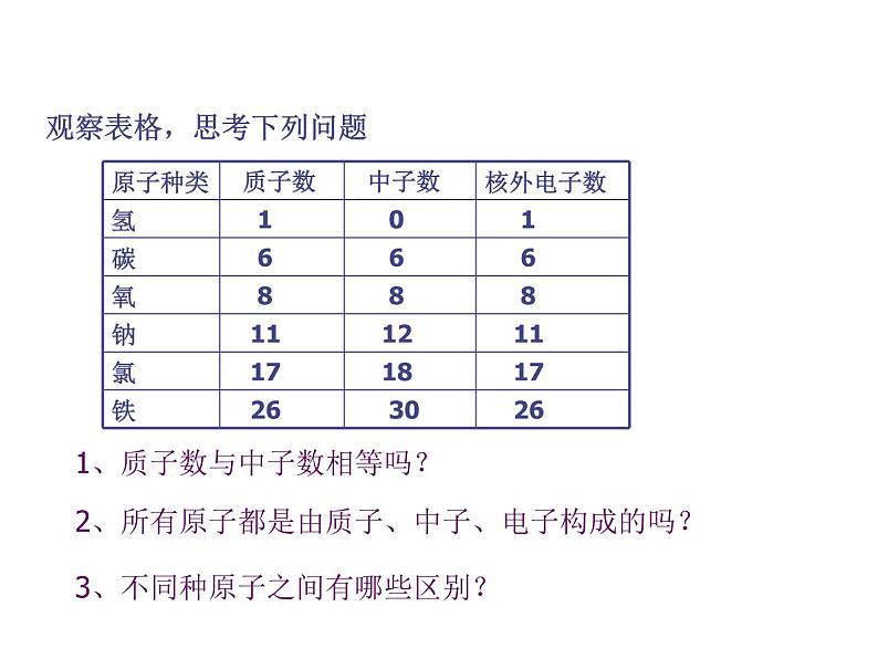 京改版九年级上册化学 3.1 原子 课件第7页
