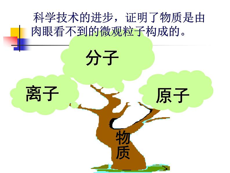京改版九年级上册化学 3.3 分子 课件第4页