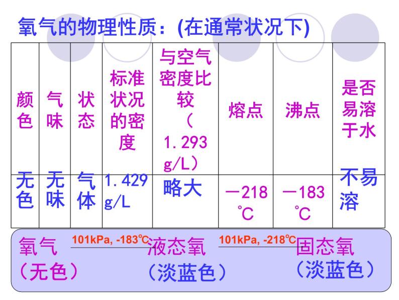 京改版九年级上册化学  2.3 氧气的性质 课件04