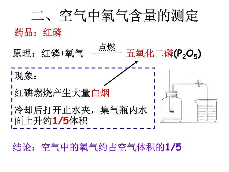 京改版九年级上册化学  2.1 空气 课件03