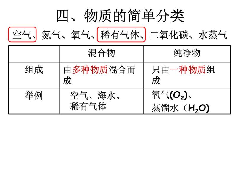 京改版九年级上册化学  2.1 空气 课件08