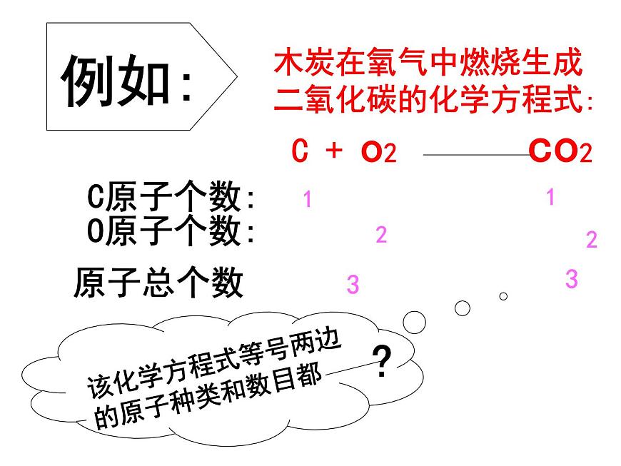 京改版九年級(jí)上冊(cè)化學(xué)  7.2 化學(xué)方程式 課件第4頁(yè)