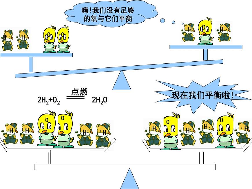 京改版九年級(jí)上冊(cè)化學(xué)  7.2 化學(xué)方程式 課件第7頁(yè)
