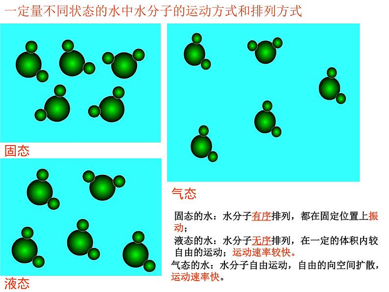 鲁教版九年级上册化学 2.1 运动的水分子 课件08