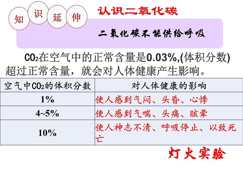 鲁教版九年级上册化学 6.3 大自然中的二氧化碳 课件第7页