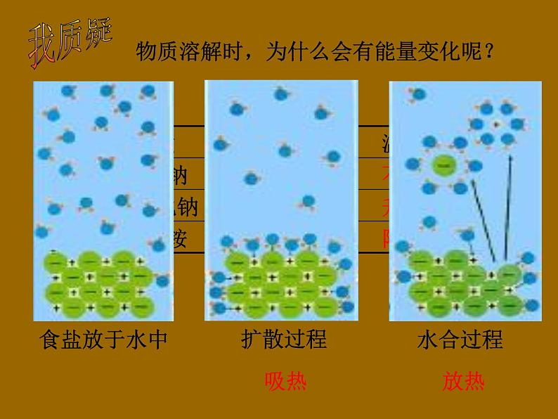 鲁教版九年级上册化学 3.1 溶液的形成 课件07