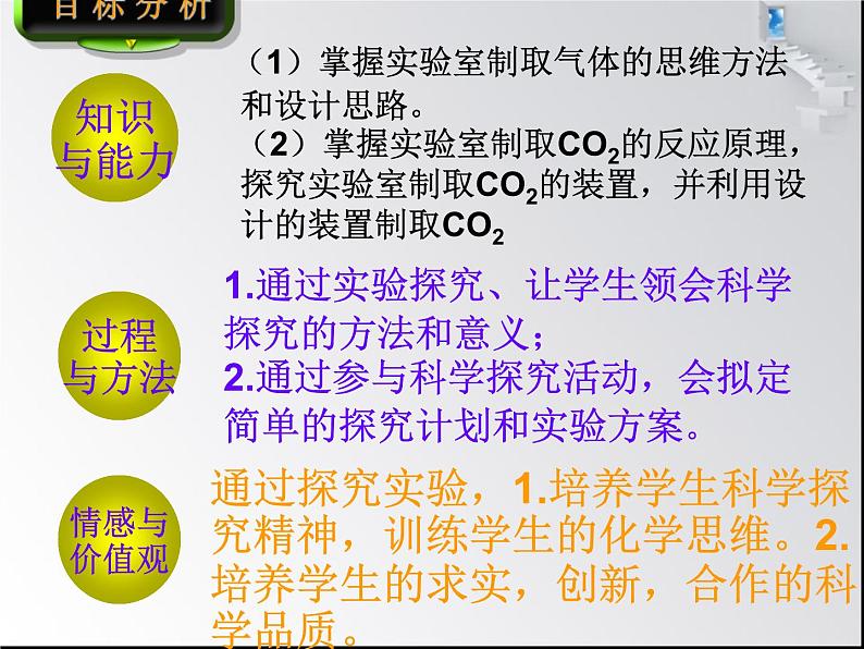 人教版九年级上册化学 6.2 二氧化碳制取的研究 课件03