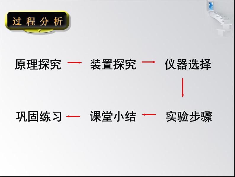 人教版九年级上册化学 6.2 二氧化碳制取的研究 课件07