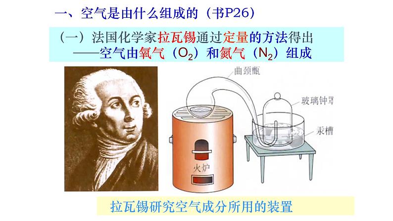 人教版九年级上册化学 2.1 空气 课件07