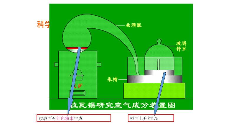 人教版九年级上册化学 2.1 空气 课件08