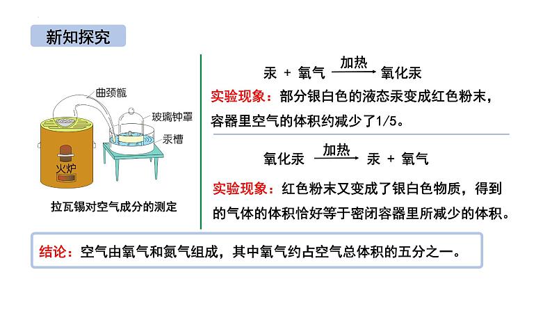 第二单元课题1空气第一课时课件九年级化学人教版上册第6页
