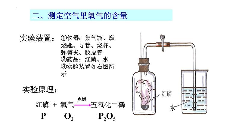 第二单元课题1空气第一课时课件九年级化学人教版上册第7页