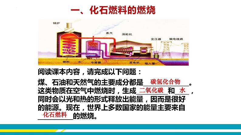 鲁教版初中化学九上 第六单元 第二节 化石燃料的利用课件04