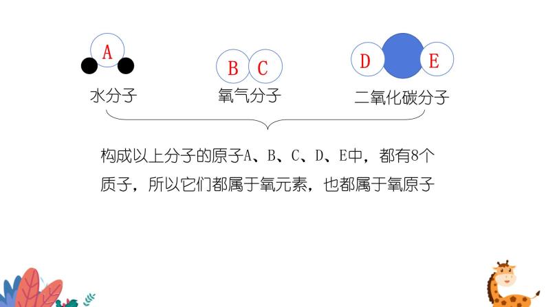 鲁教版初中化学九上 第二单元 第四节 元素课件06