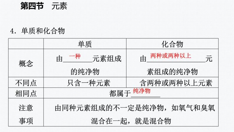 鲁教版初中化学九上 第二单元  第四节 元素课件06