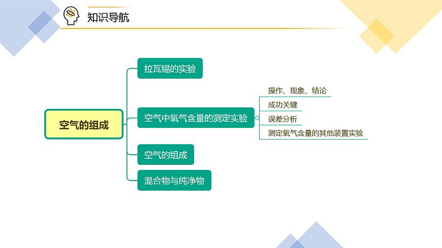 2-01-1 空氣的組成(PPT課件) -2022-2023學(xué)年九年級(jí)上冊(cè)化學(xué)同步精品講義(人教版)第4頁