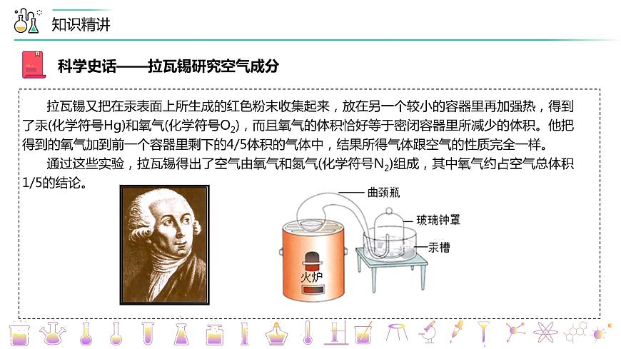 2-01-1 空氣的組成(PPT課件) -2022-2023學(xué)年九年級(jí)上冊(cè)化學(xué)同步精品講義(人教版)第8頁