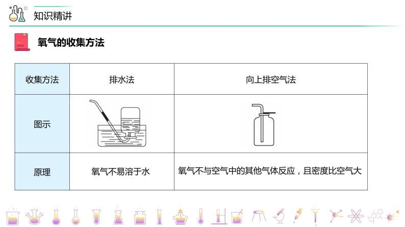 2-03 制取氧气（上）（PPT课件） -2022-2023学年九年级上册化学同步精品讲义（人教版）08