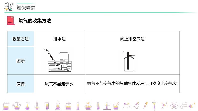 2-03 制取氧气(上)(PPT课件) -2022-2023学年九年级上册化学同步精品讲义(人教版)08