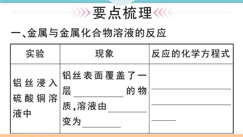 初三人教版九年级化学下册安徽习题讲评课件同步练习1八单元金属和金属材料4课题2金属的化学性质2课时02